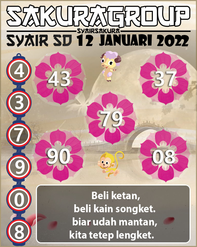 SYAIR TOGEL SYDNEY