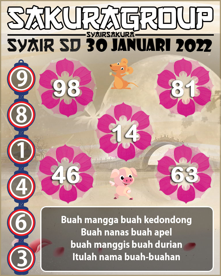 SYAIR TOGEL SYDNEY