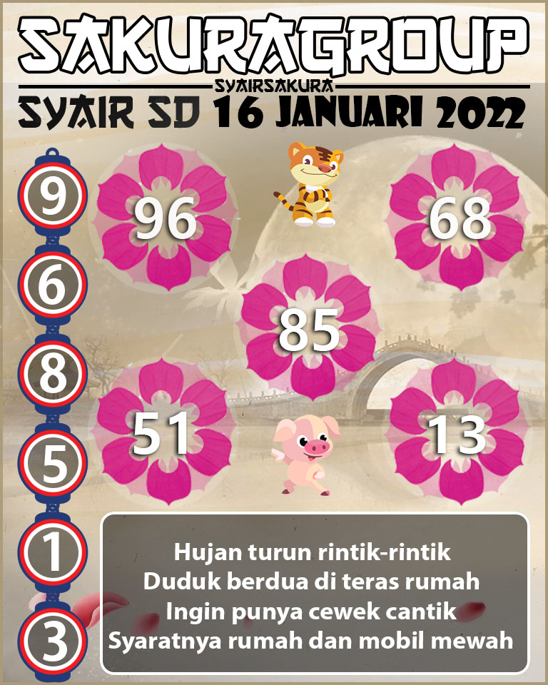 SYAIR TOGEL SYDNEY