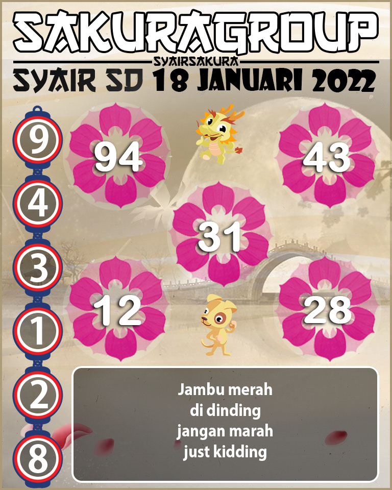 SYAIR TOGEL SYDNEY