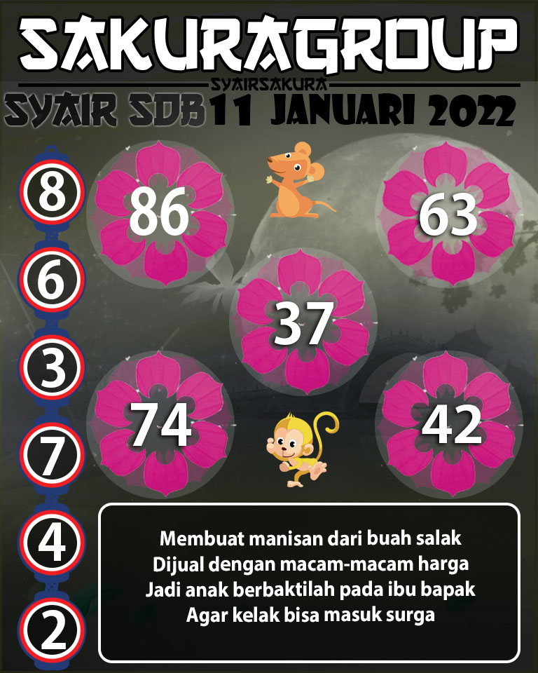 SYAIR TOGEL SYDNEYBALLS