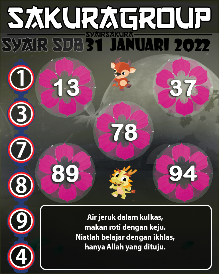 SYAIR TOGEL SYDNEYBALLS