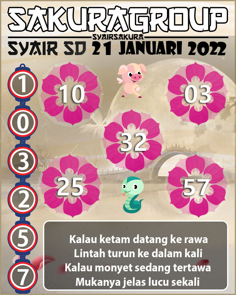 SYAIR TOGEL SYDNEY