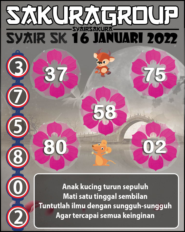 SYAIR TOGEL SLOVAKIA