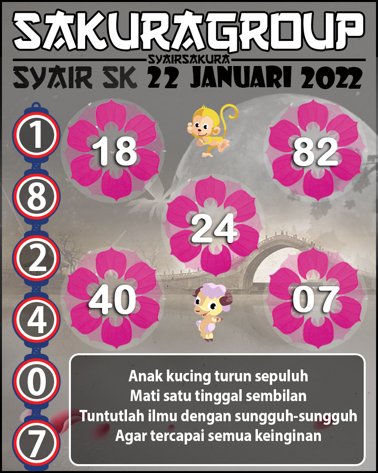 SYAIR TOGEL SLOVAKIA