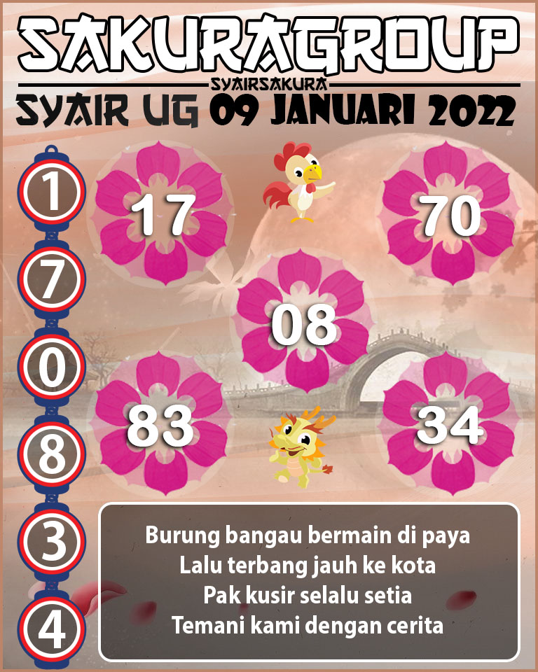 SYAIR TOGEL UGANDA