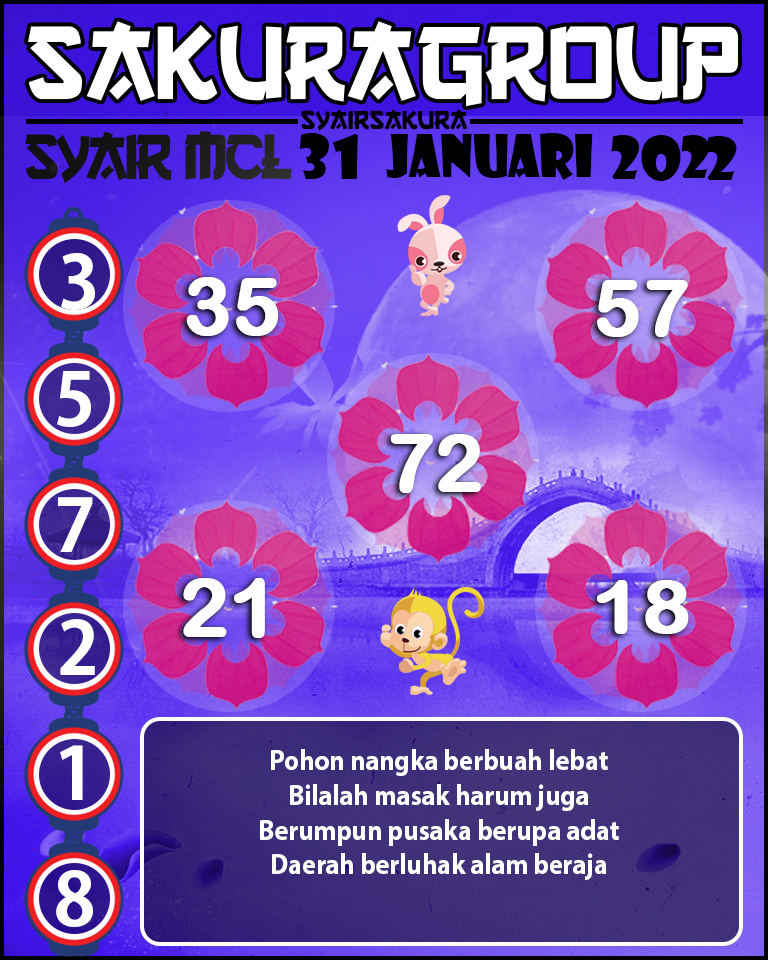 SYAIR TOGEL MACAU LOTTERY