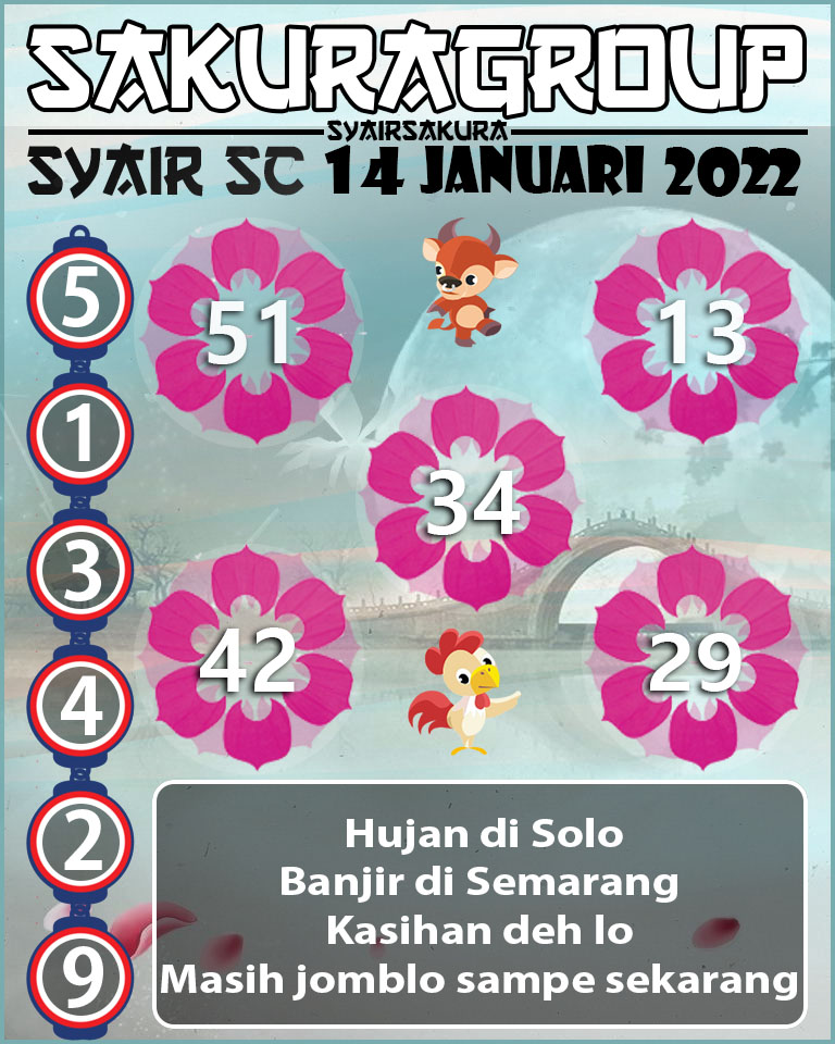 SYAIR TOGEL SCOTLAND