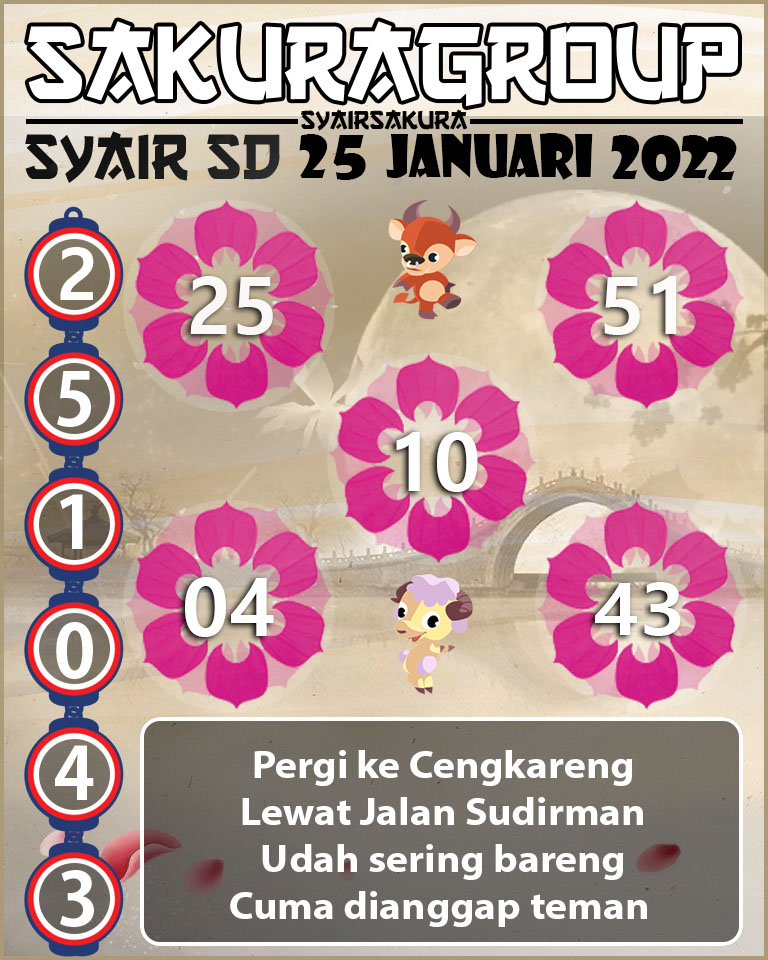 SYAIR TOGEL SYDNEY