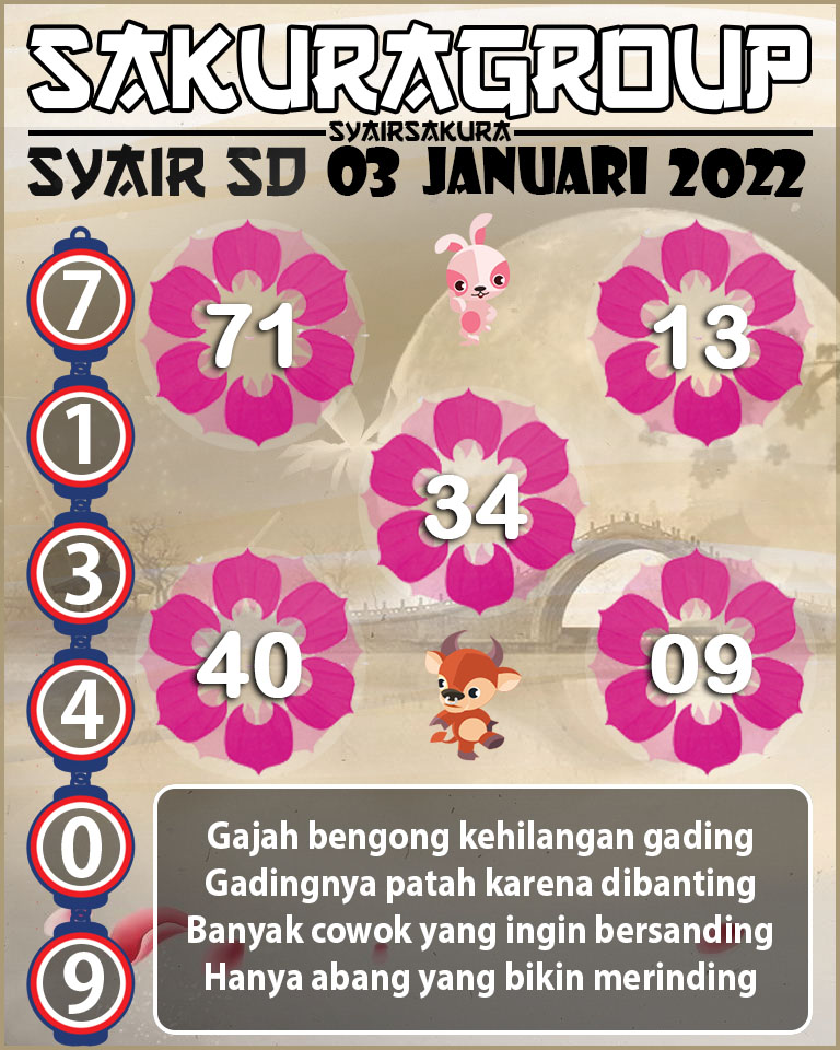 SYAIR TOGEL SYDNEY