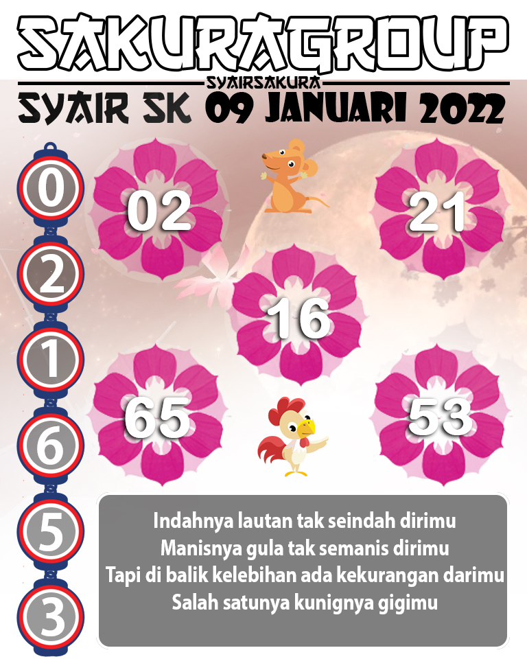 SYAIR TOGEL SLOVAKIA