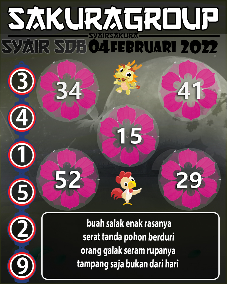 SYAIR TOGEL SYDNEYBALLS