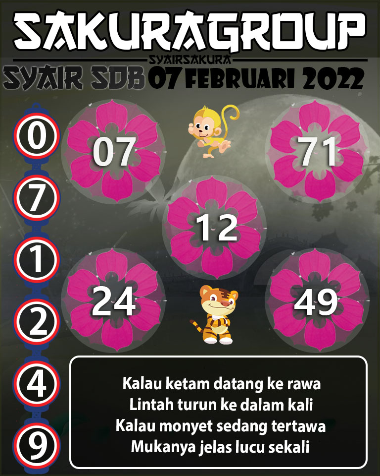 SYAIR TOGEL SYDNEY BALLS