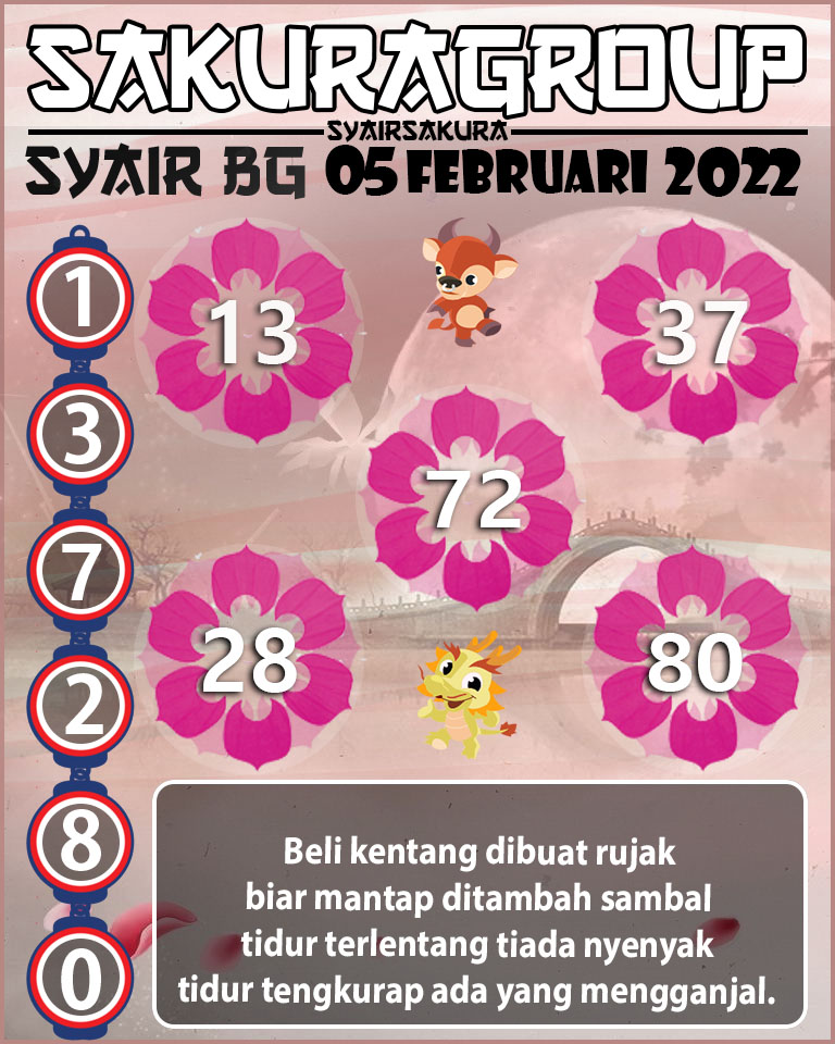 SYAIR TOGEL BELGIUM