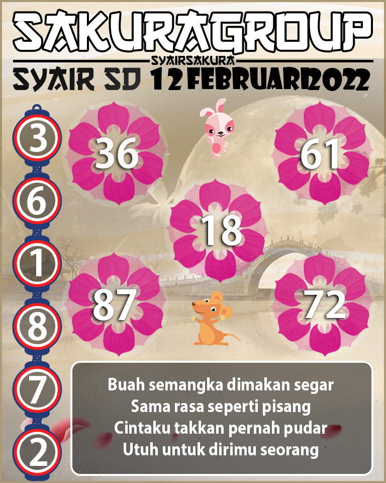 SYAIR TOGEL SYDNEY