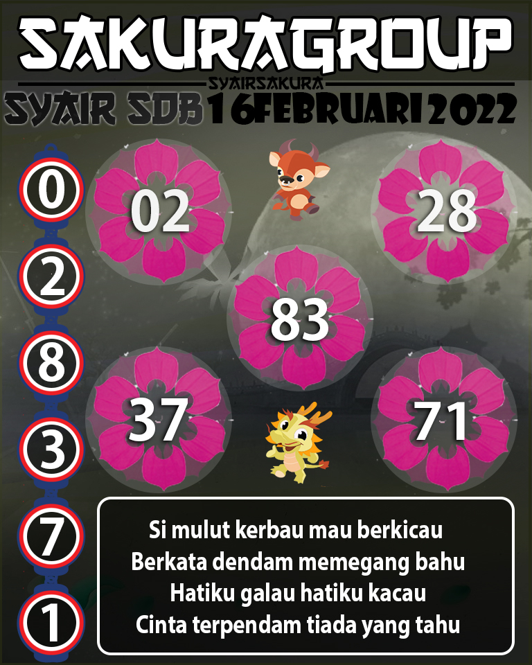 SYAIR TOGEL SYDNEY BALLS