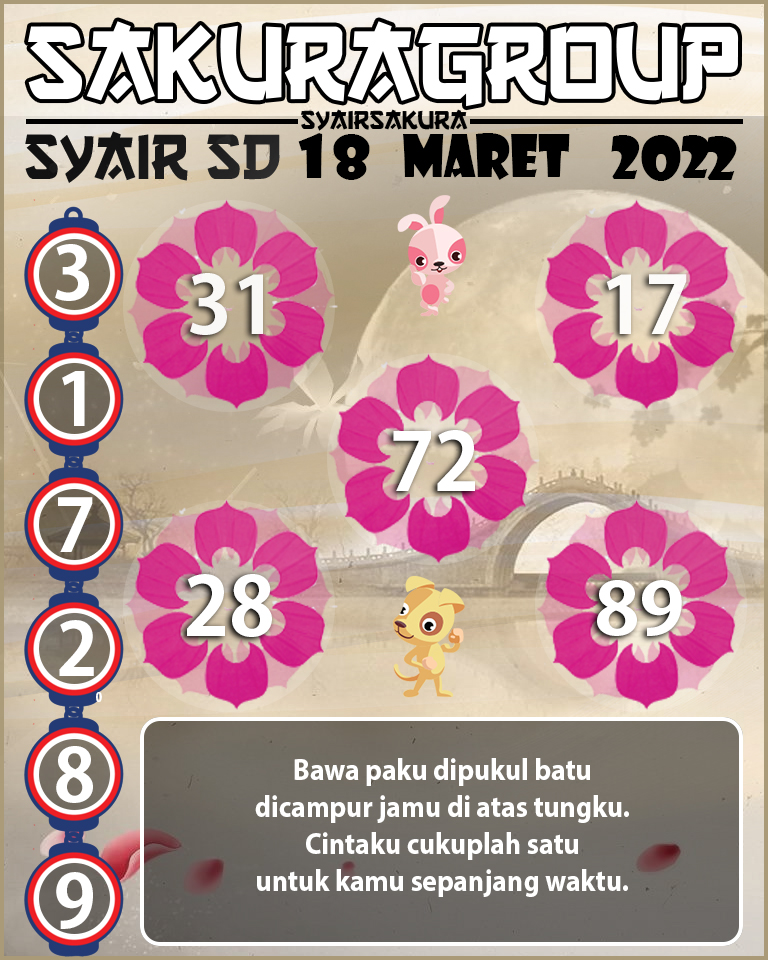 SYAIR TOGEL SYDNEY