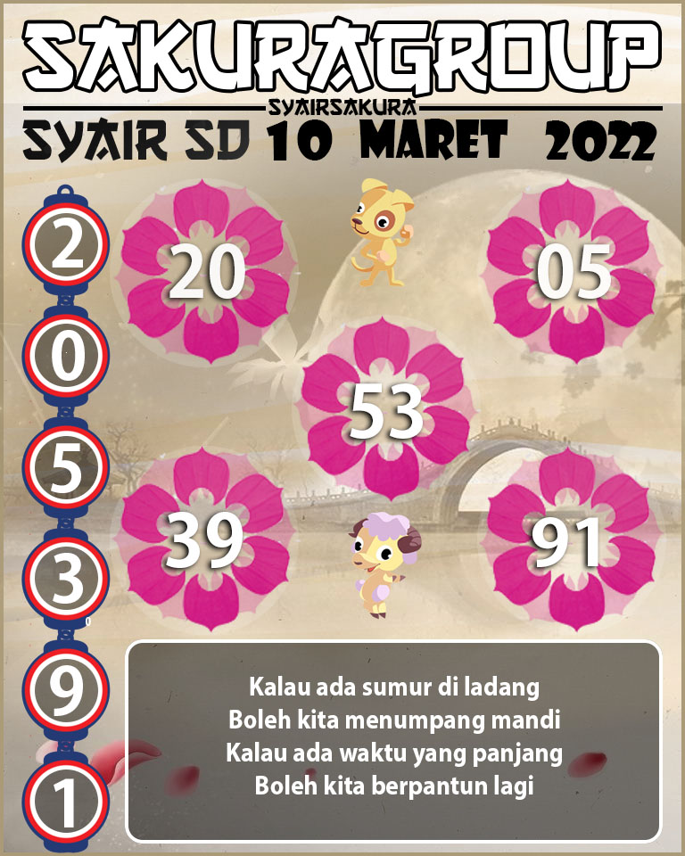 SYAIR TOGEL SYDNEY