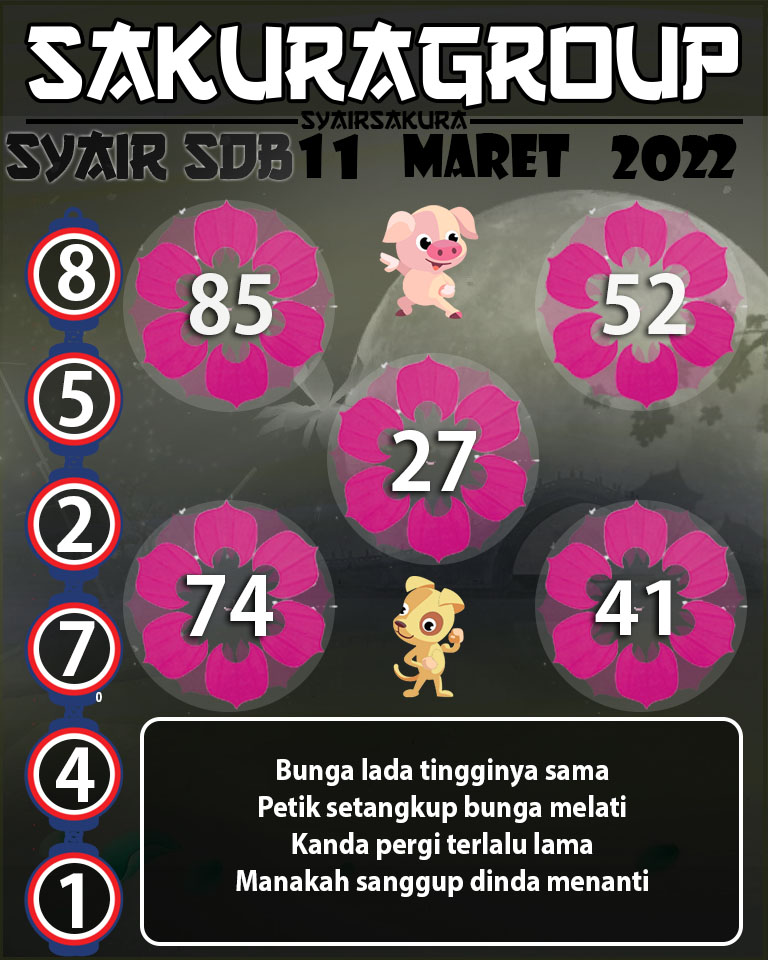 SYAIR TOGEL SYDNEY