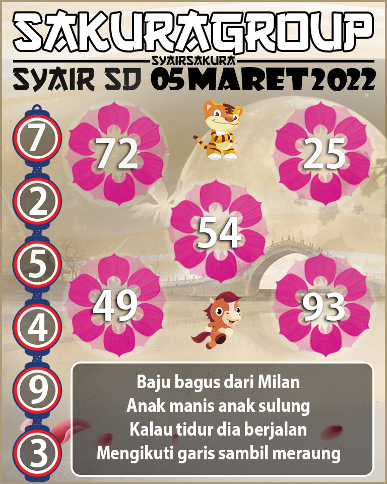 SYAIR TOGEL SYDNEY