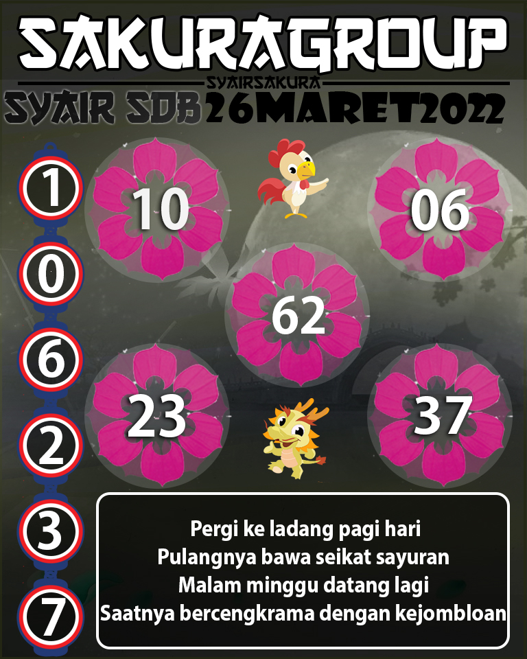 SYAIR TOGEL SYDNEY BALSS