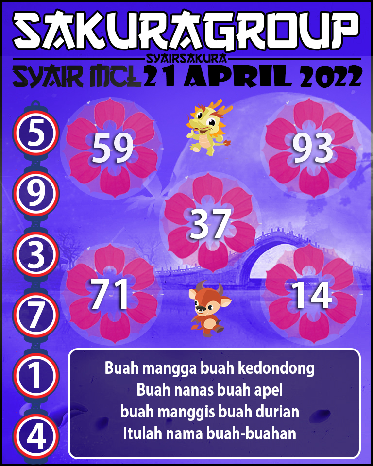 SYAIR TOGEL MACAU