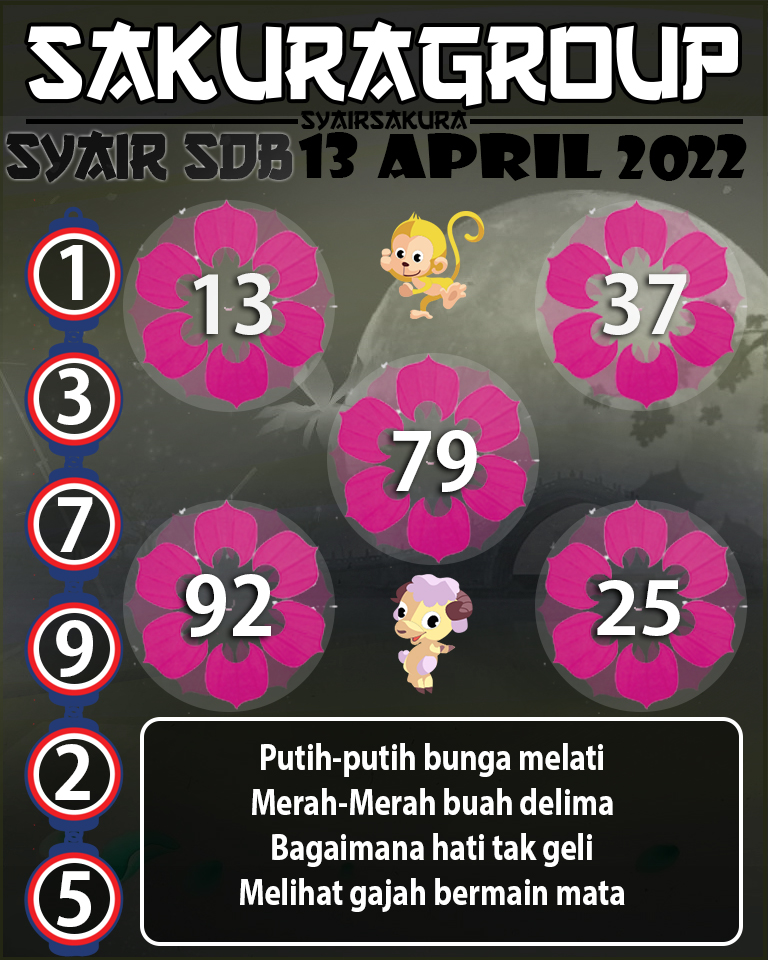 SYAIR TOGEL SYDNEY BALSS