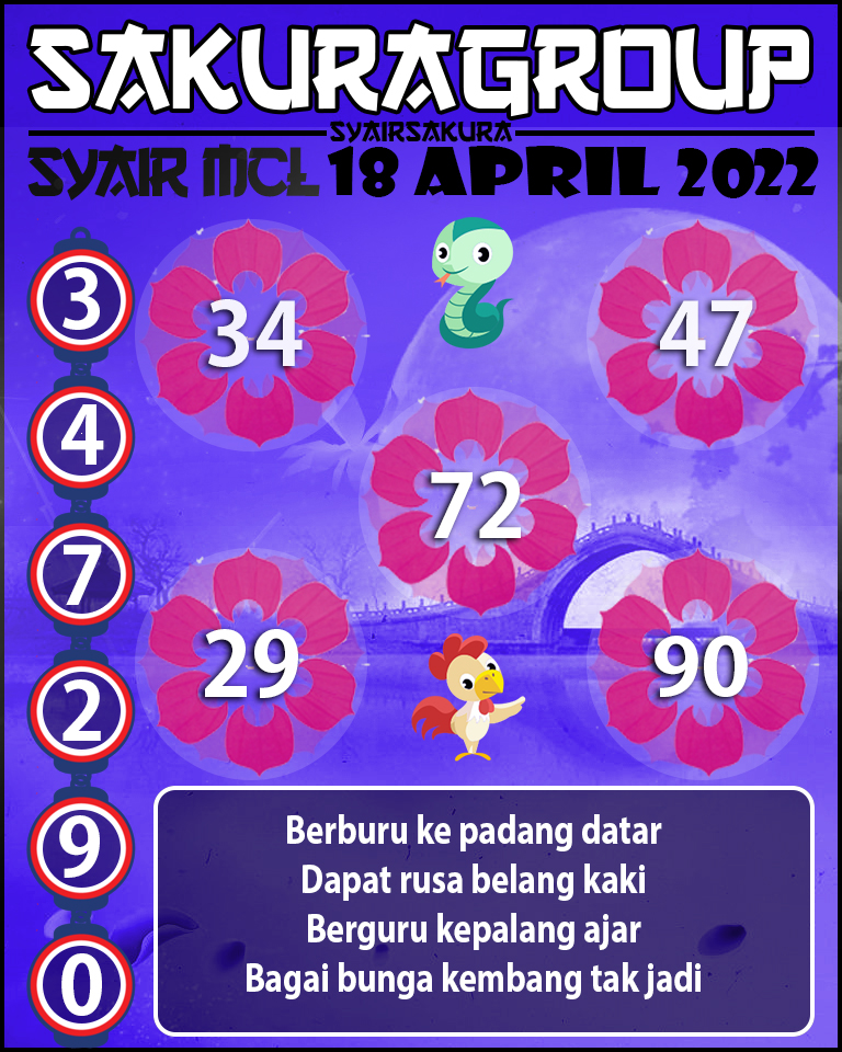 SYAIR TOGEL MACAU