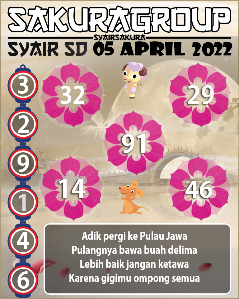 SYAIR TOGEL SYDNEY