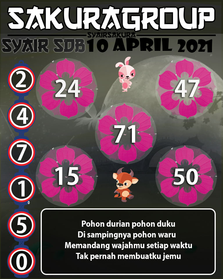 SYAIR TOGEL SYDNEYBALLS