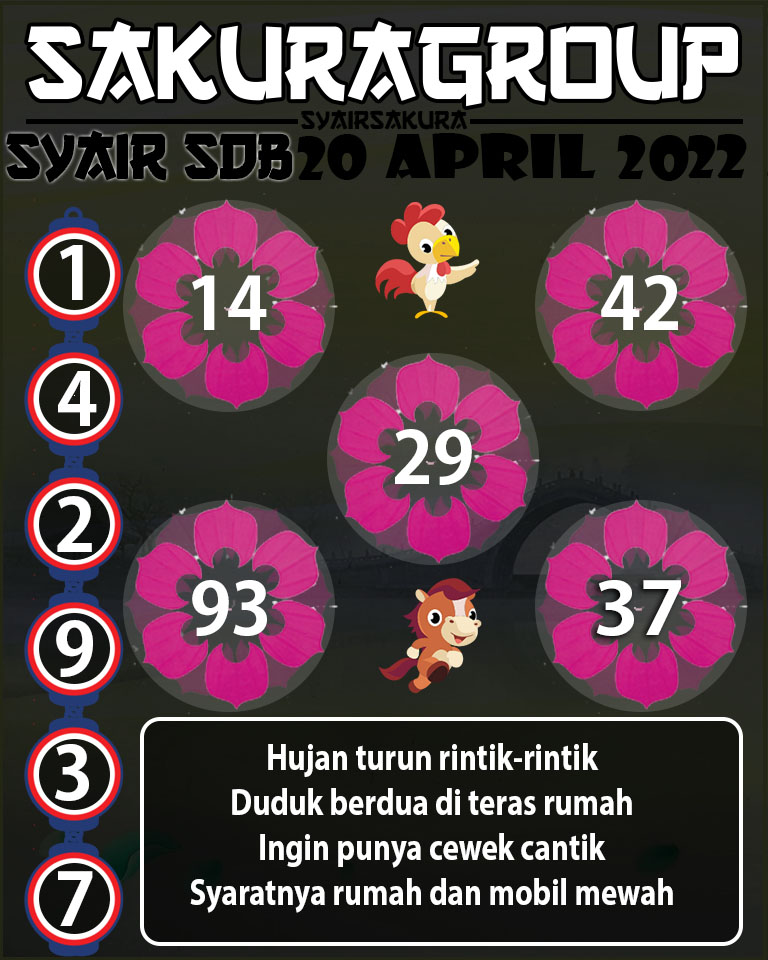 SYAIR TOGEL SYDNEYBALLS