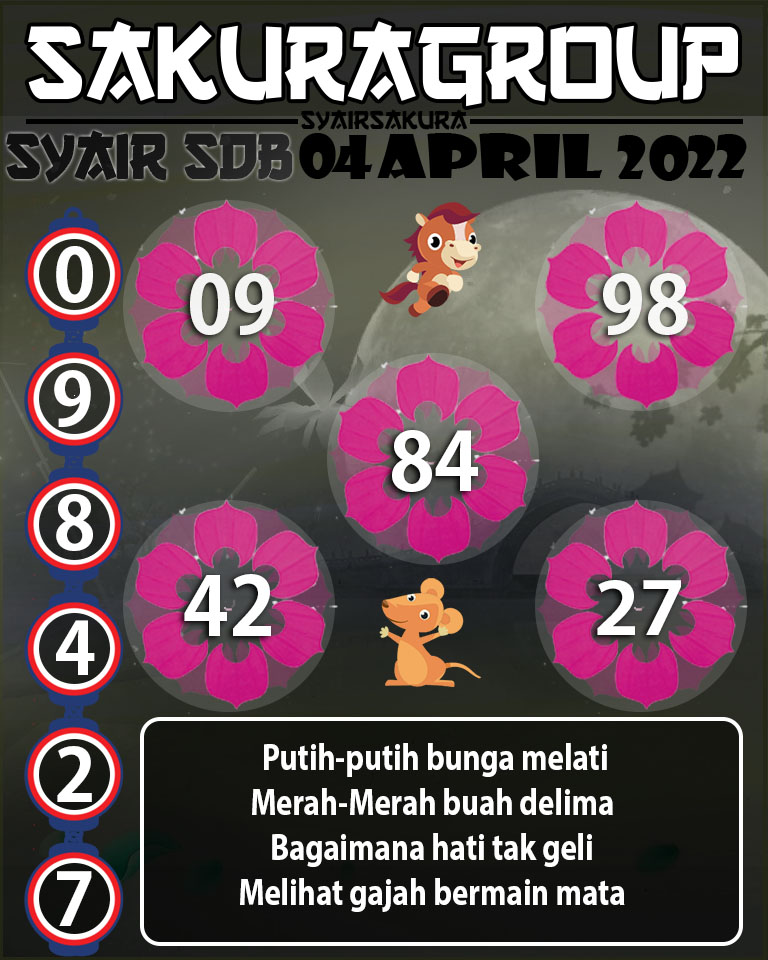 SYAIR TOGEL SYDNEYBALLS