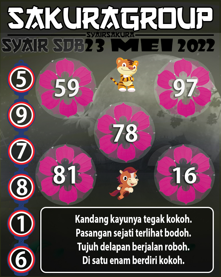 PREDIKSI SYAIR TOGEL SYDNEYBALLS