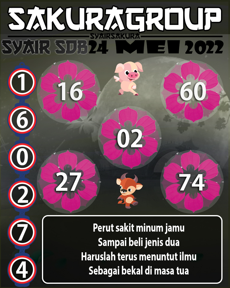 PREDIKSI SYAIR TOGEL SYDNEYBALLS