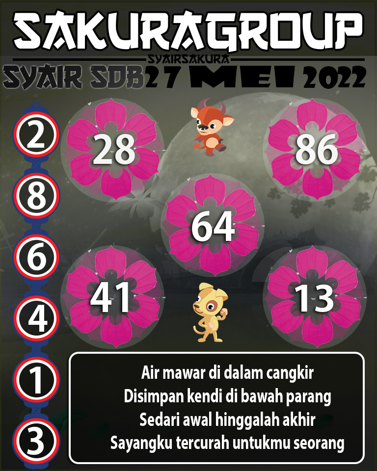 SYAIR TOGEL SYDNEYBALLS