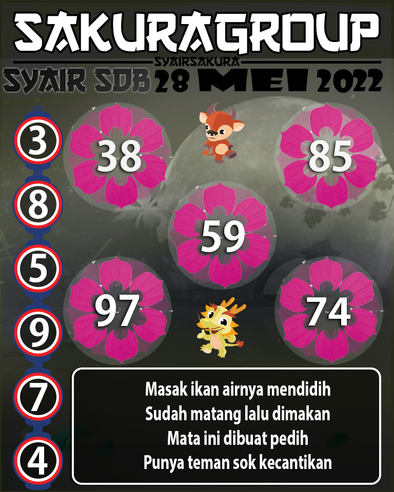 SYAIR TOGEL SYDNEYBALLS