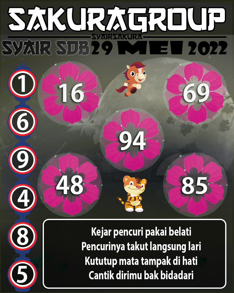 SYAIR TOGEL SYDNEYBALLS