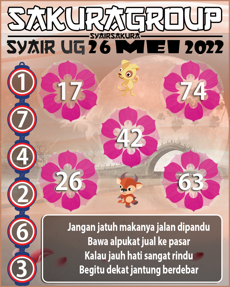 SYAIR TOGEL UGANDA