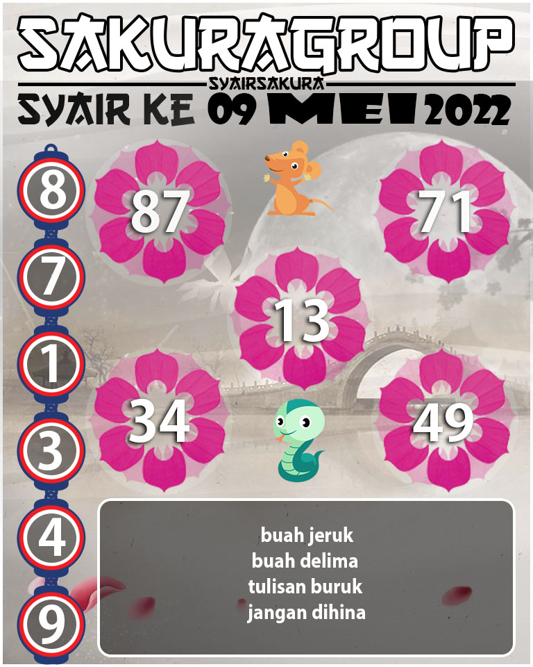 SYAIR TOGEL KENYA