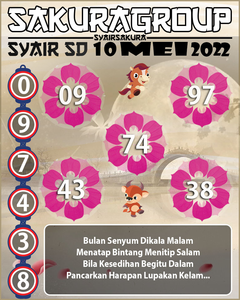 SYAIR TOGEL SYDNEY