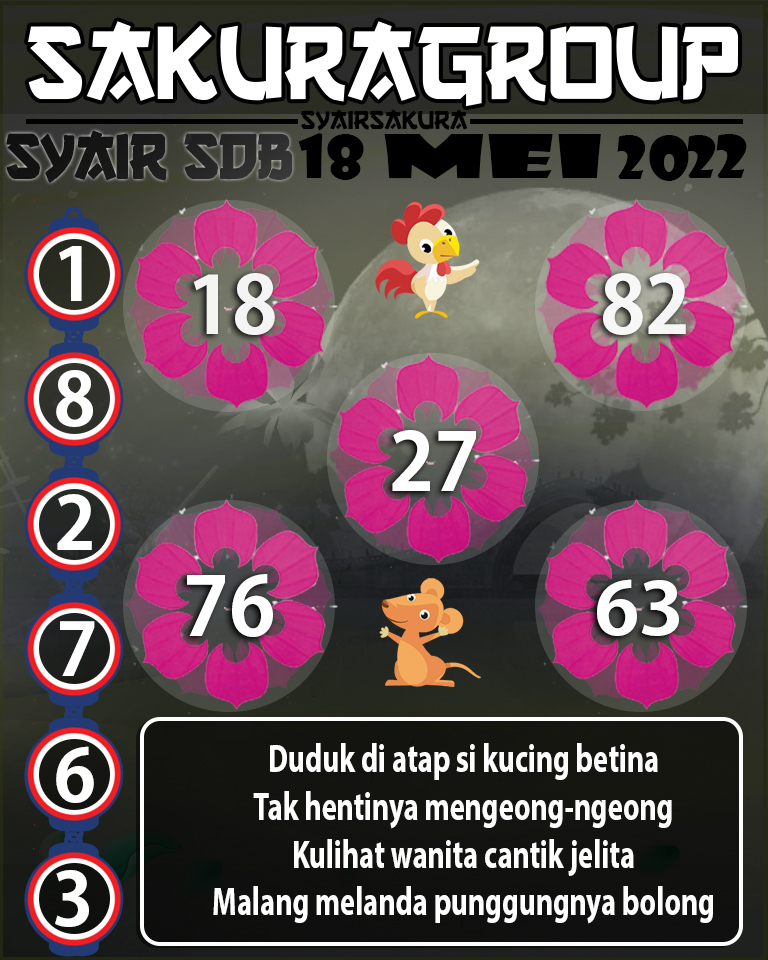 SYAIR TOGEL SYDNEYBALLS