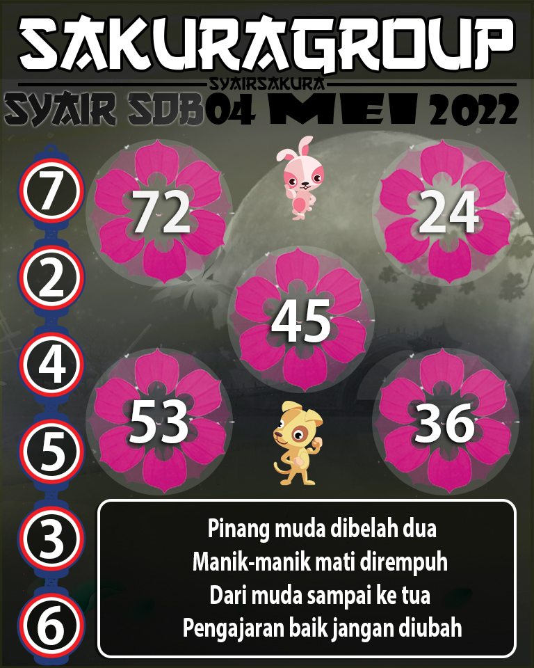 SYAIR TOGEL SYDNEYBALLS