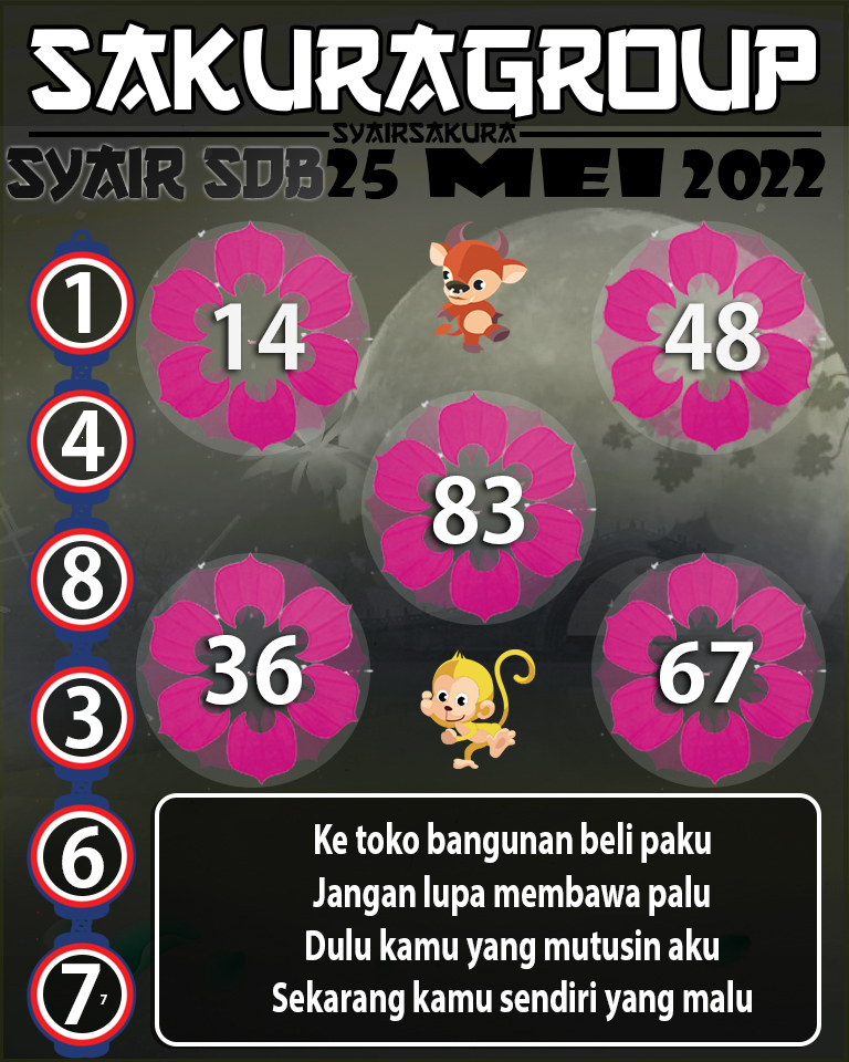 PREDIKSI SYAIR TOGEL SYDNEYBALLS