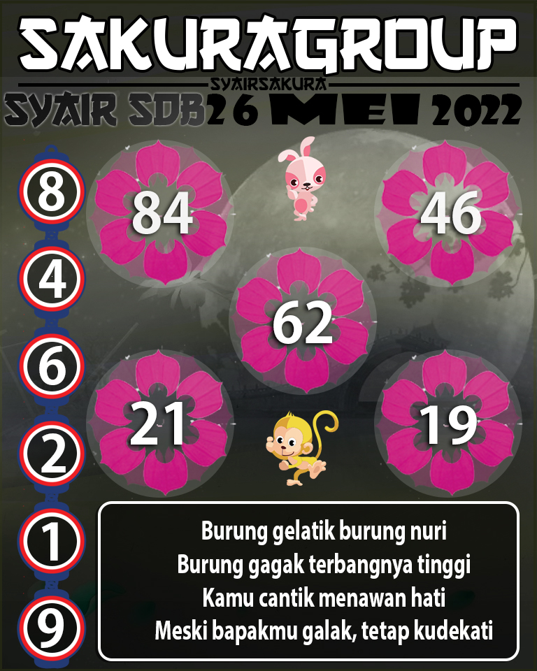 SYAIR TOGEL SYDNEYBALLS