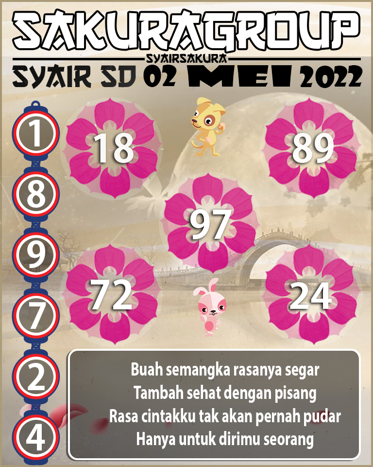 SYAIR TOGEL SYDNEY