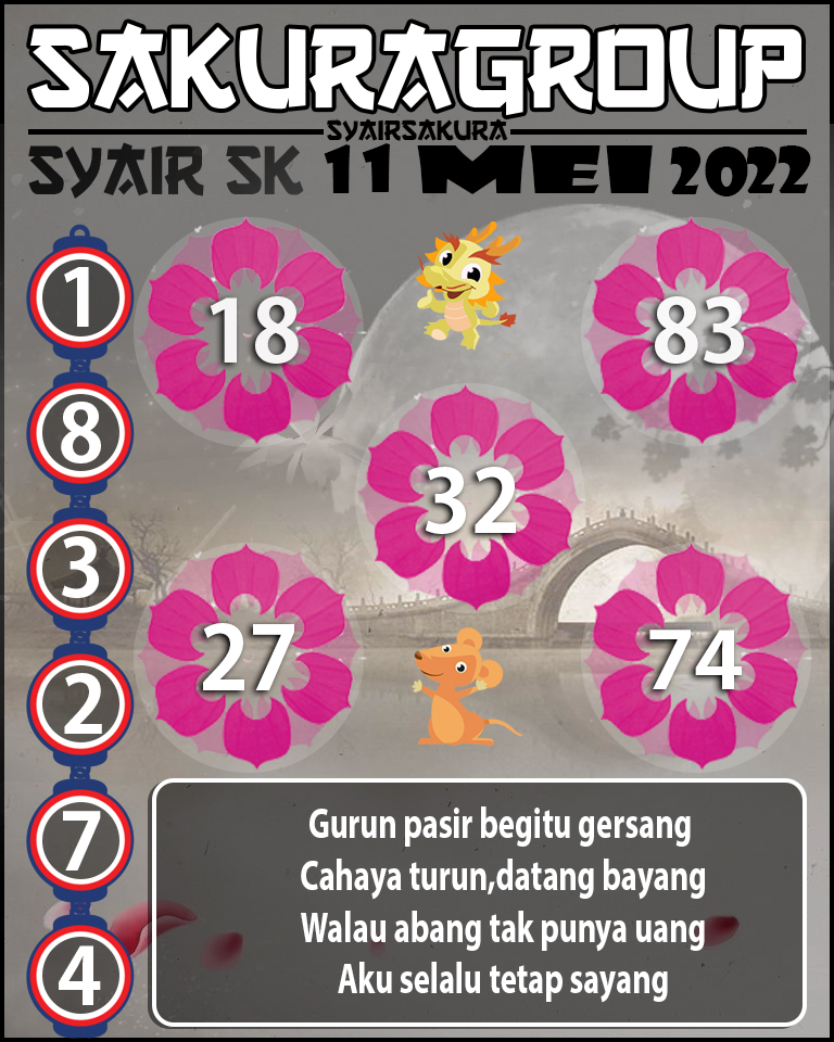 PREDIKSI SYAIR TOGEL SLOVAKIA