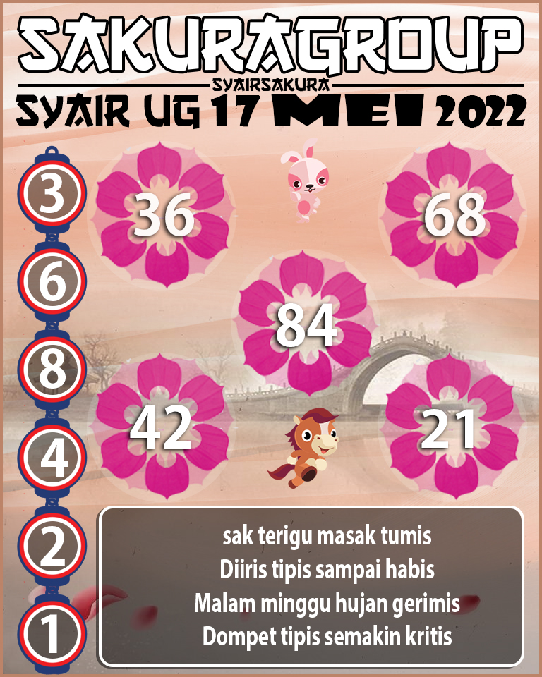 SYAIR TOGEL UGANDA