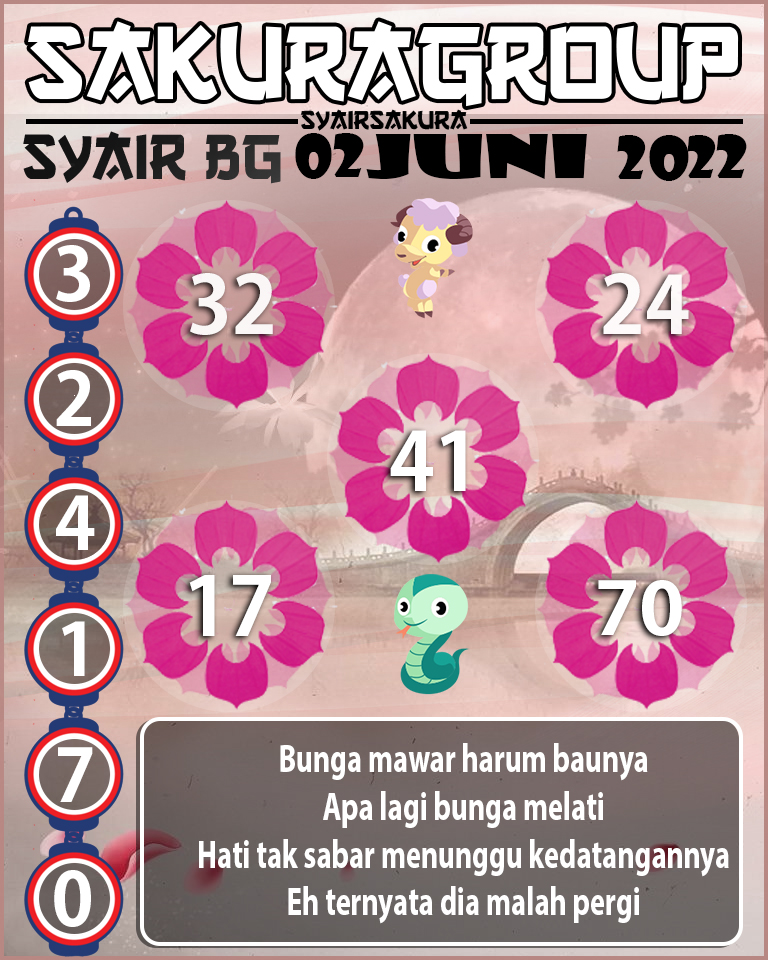 PREDIKSI SYAIR TOGEL BELGIUM