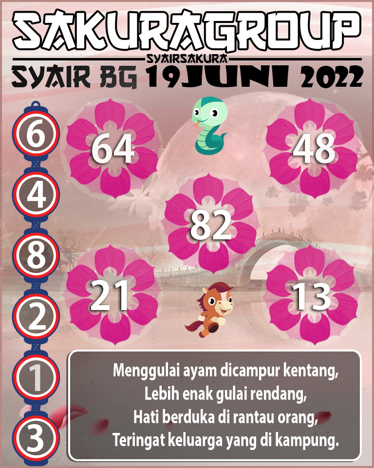 PREDIKSI SYAIR TOGEL BELGIUM