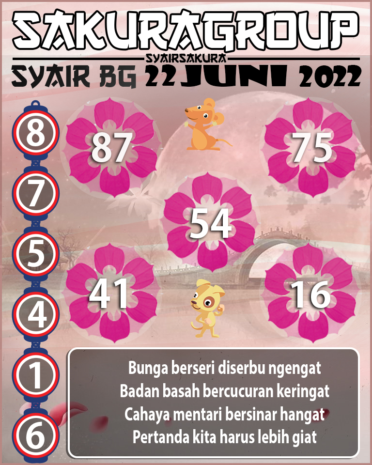 PREDIKSI SYAIR TOGEL BELGIUM